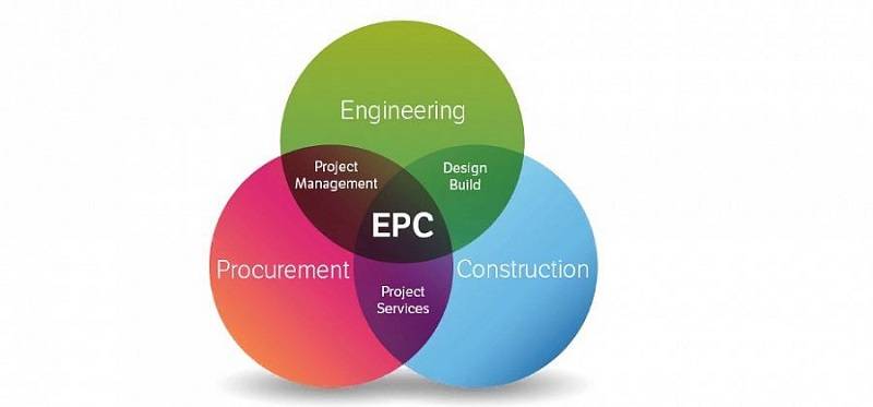 همه چیز در مورد قرارداد EPC