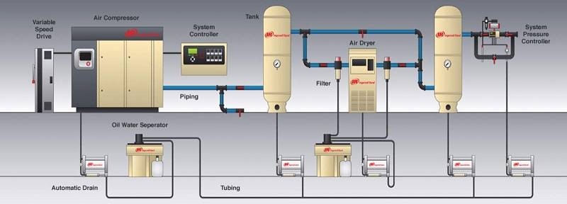 سیستم بازیابی حرارت کمپرسور هوا در کارخانه سرامیک سازی